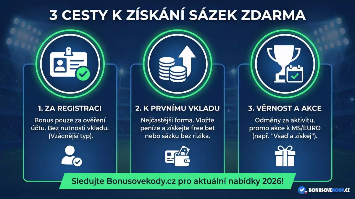 3 cesty k získání sázek zdarma