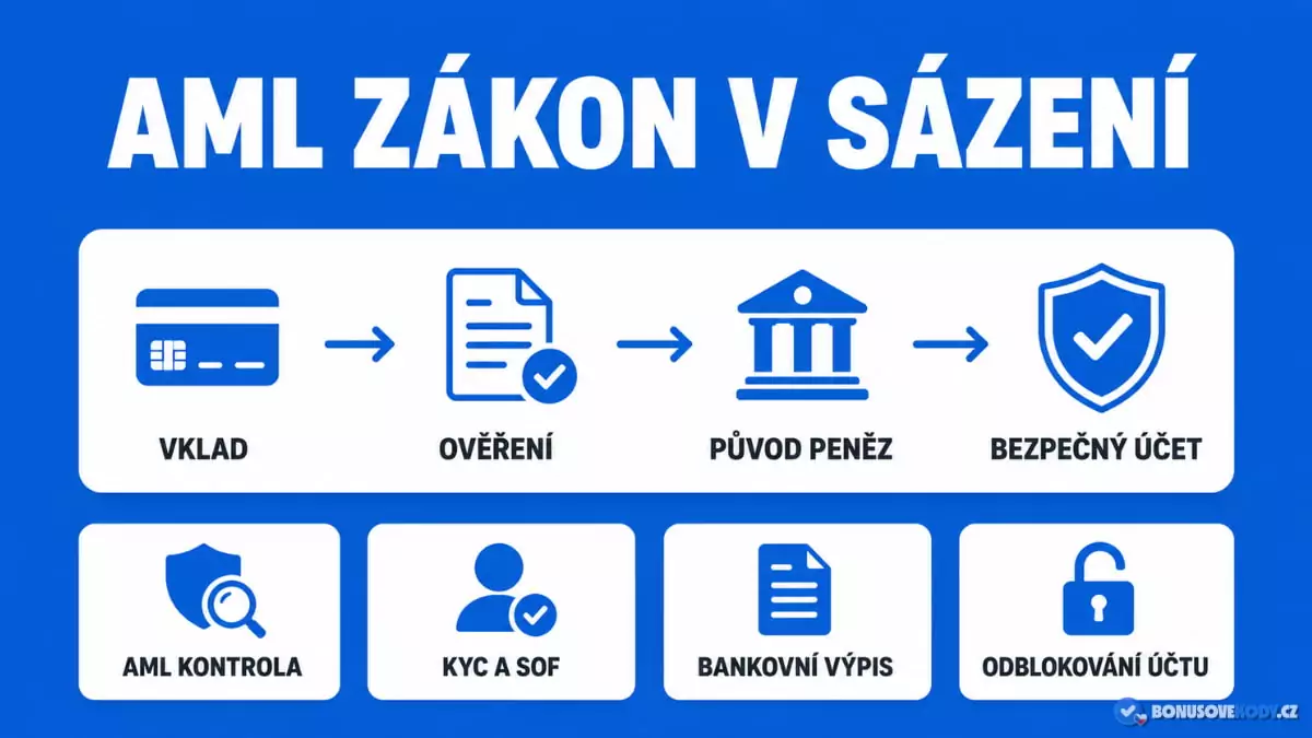 AML zákon v sázení
