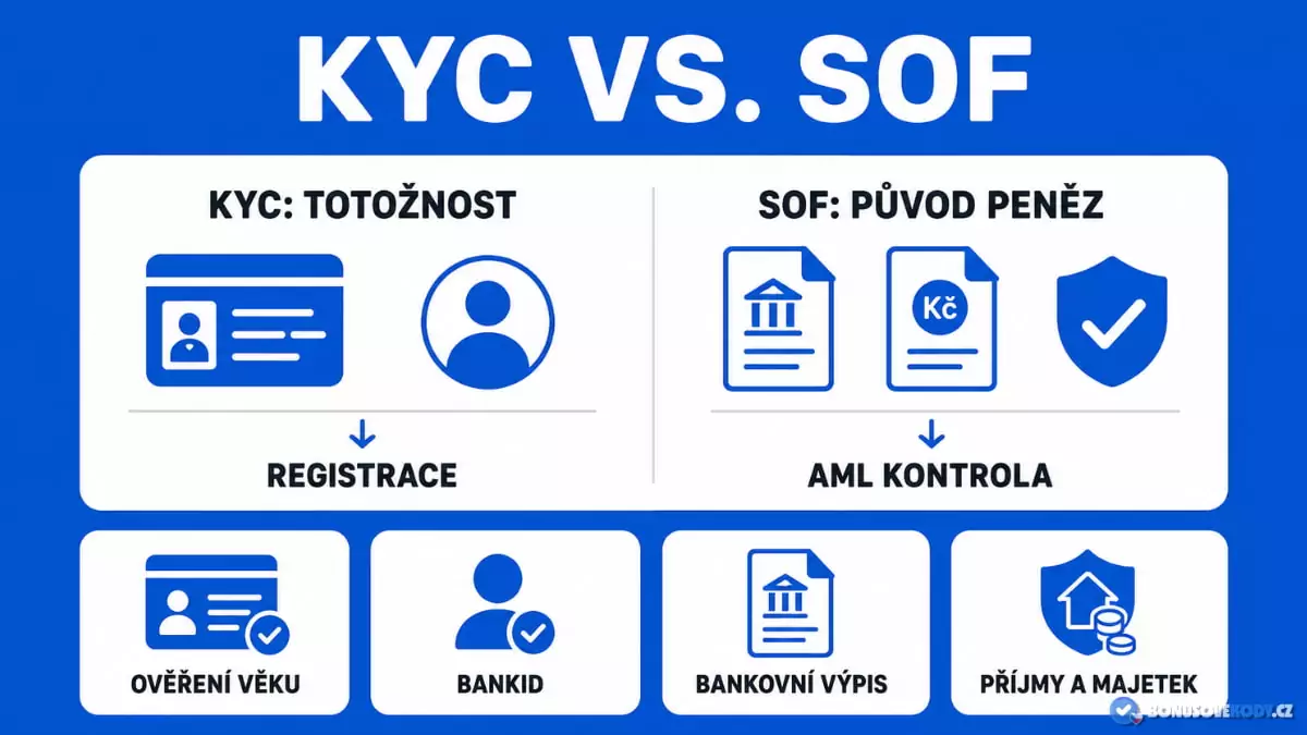 KYC vs SOF