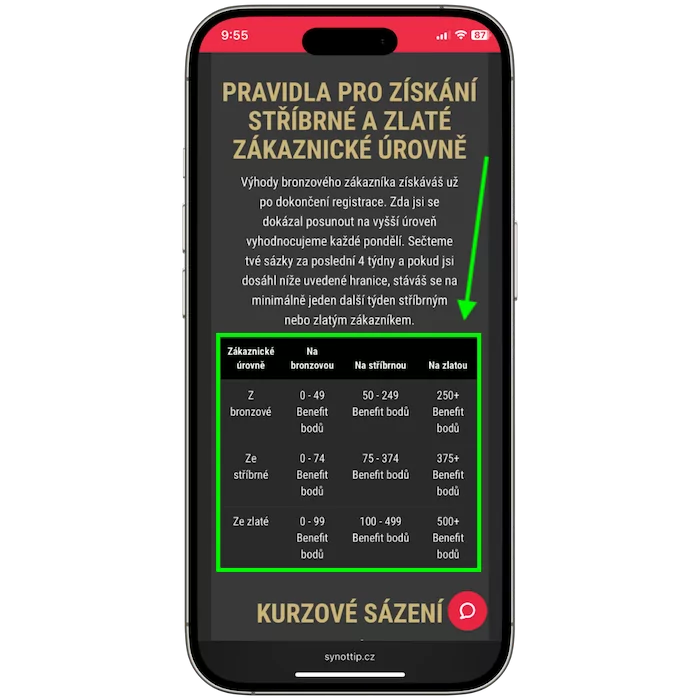 Synottip věrnostní body