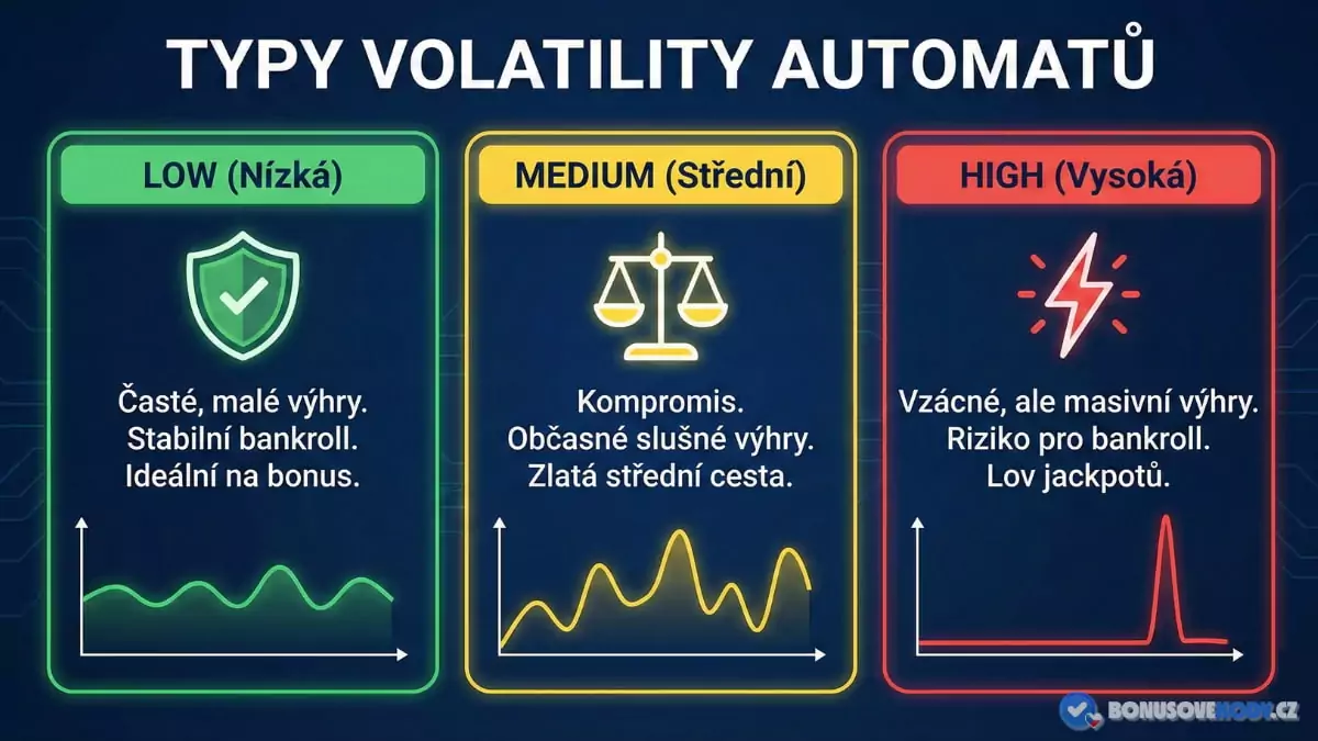 Typy volatility automatů