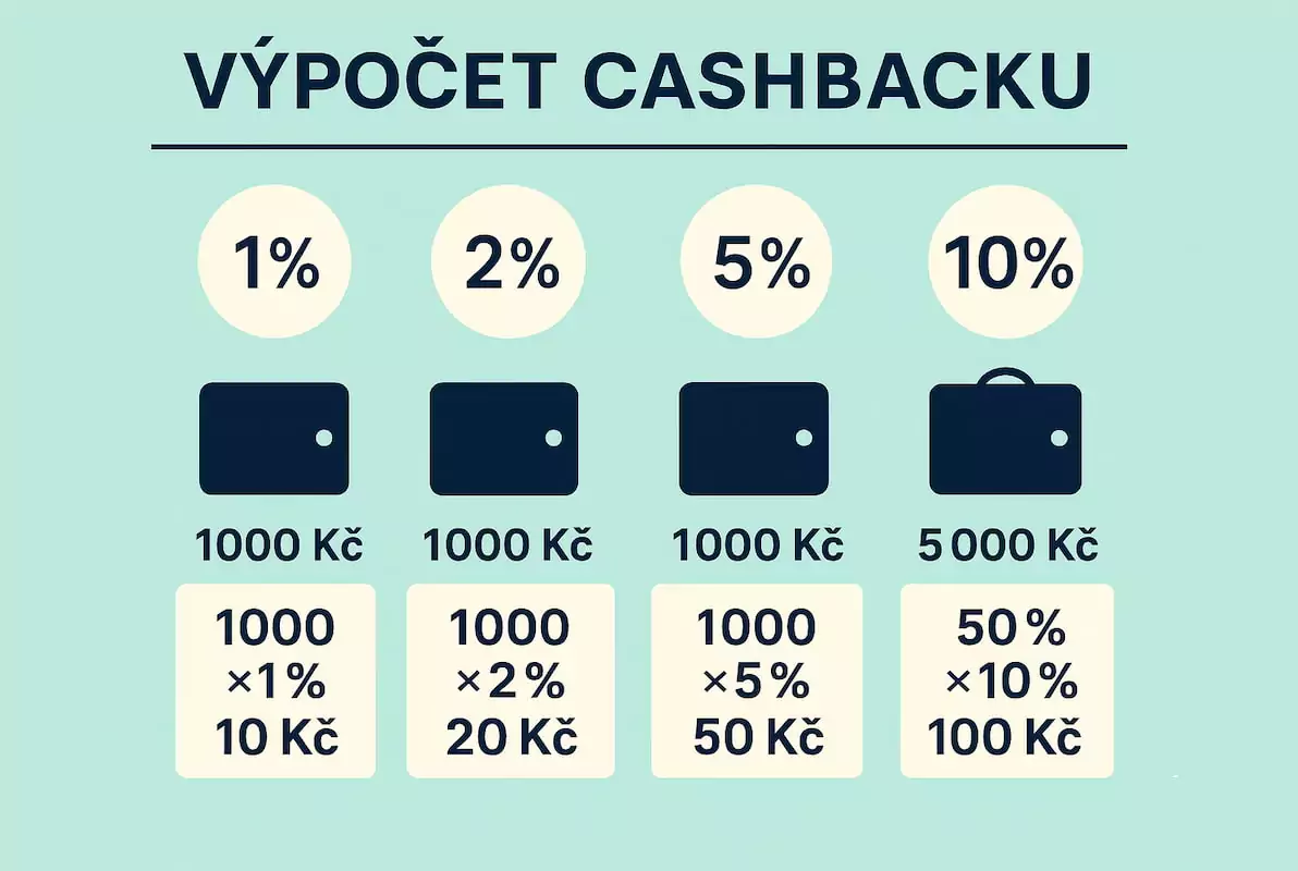 Výpočet cashbacku